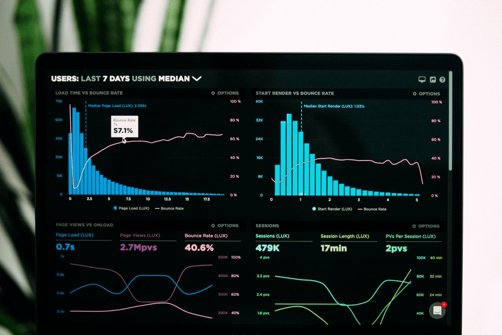 strategies to measure personal brand impact