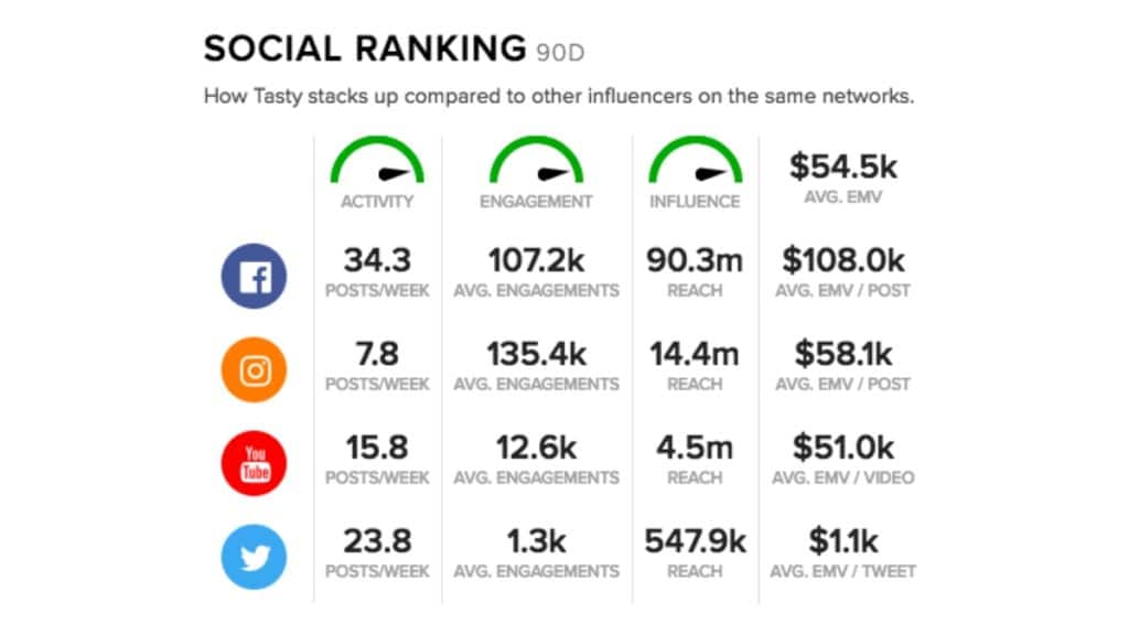 businesses measure earned media value