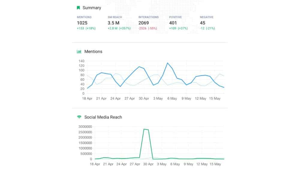 social media platforms effective for emv